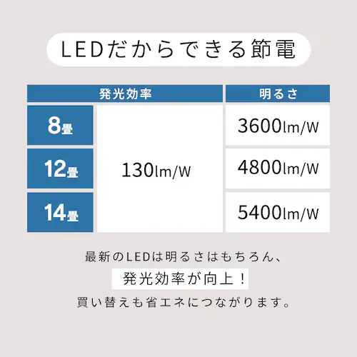 【2個】LEDシーリングライト ウッドフレーム 8畳 調光調色 ACLM-8DLMR ウォールナット_4