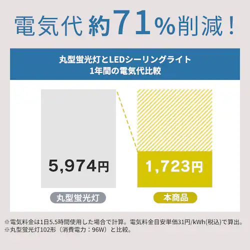 【2個】LEDシーリングライト ウッドフレーム 8畳 調光調色 ACLM-8DLMR ウォールナット_5