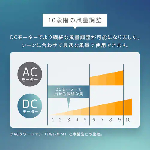 タワーファン DCモーター ATF-CD83-W ホワイト_6