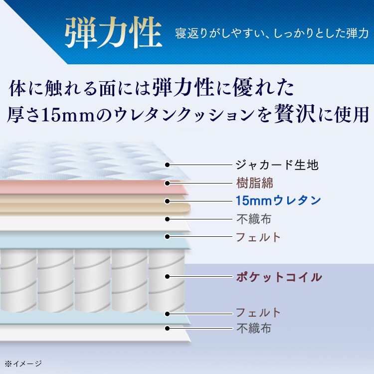 三つ折りポケットコイルマットレス 11cm PMTS11HR-3S ホワイト 113427
