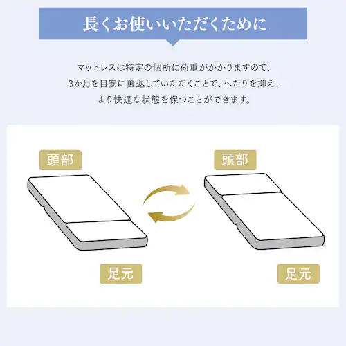 �O�܂�|�P�b�g�R�C���}�b�g���X 11cm PMTS11HR-3S �z���C�g_18