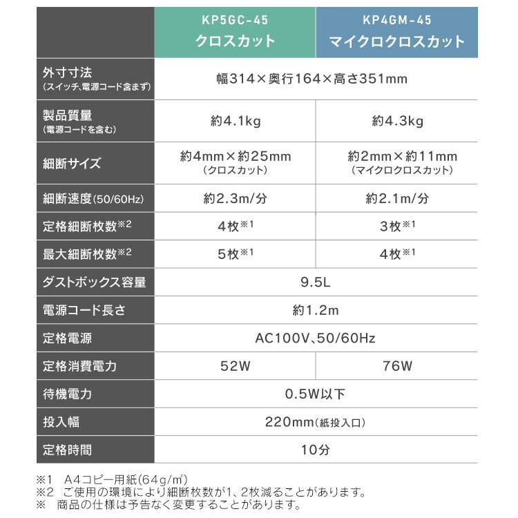 SHIZCUT＞【静音】 パーソナルシュレッダー クロスカット 5枚同時細断