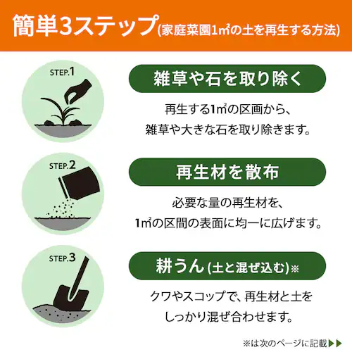 古くなった土の再生材 5L OSR-5L_3
