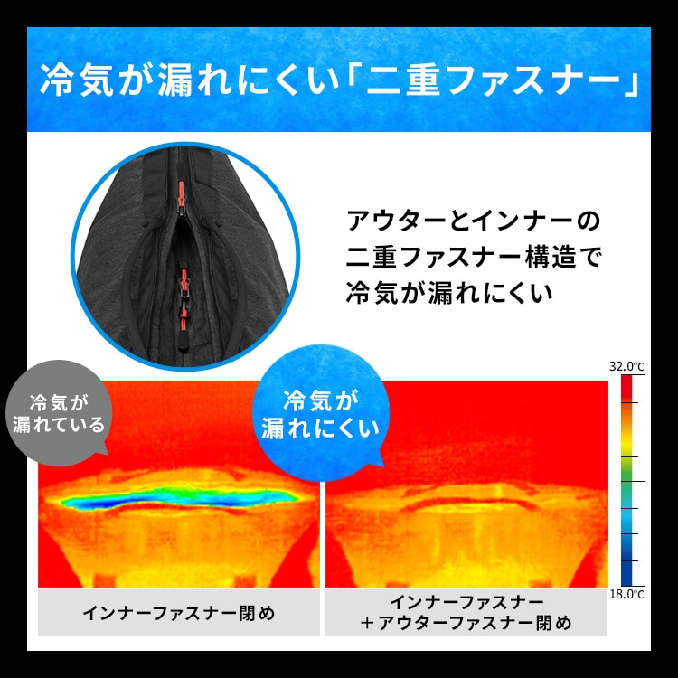 9%OFF】【長時間保冷剤XL付き】HUGEL 保冷バッグ エアロゲルトート型