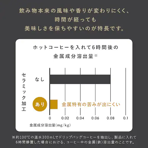 飲み物の味が変わりにくい♪ セラミックコーティングマグボトル 500ml CMSS-500 ブラック_3