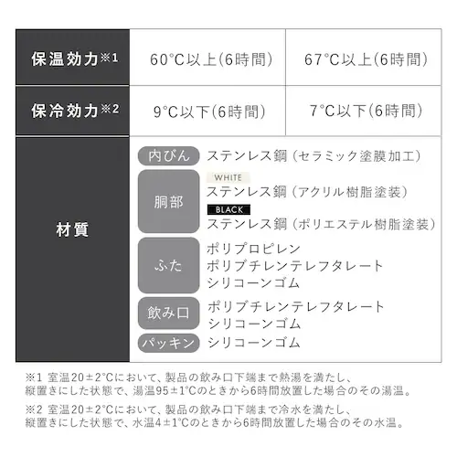 飲み物の味が変わりにくい♪ セラミックコーティングマグボトル 500ml CMSS-500 ブラック_14