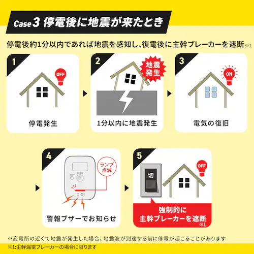 感震ブレーカー ブレーカー遮断タイプ IR-KB-B_10