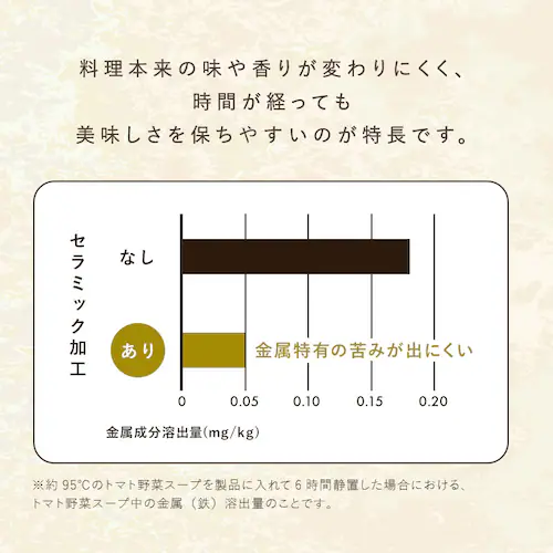 セラミックコーティングスープジャー 400ml CSJ-400 ホワイト_3