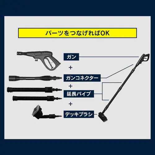高圧洗浄機 タンク式 ベランダクリーナーセット ホワイト SBT-512N _14