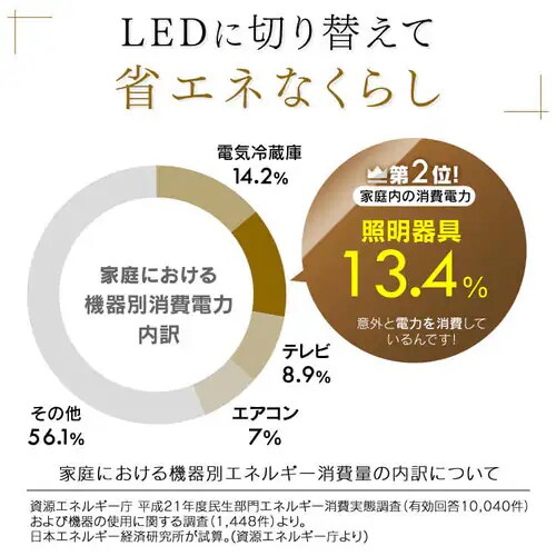�y2�Z�b�g�z LED �V�[�����O���C�g 8�� ���� ���F �H��E�H���s�v �����R���t�� 5�N�ۏ� CL8DL-5.1JM_9