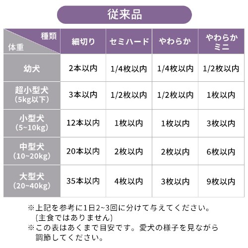 �y3�܃Z�b�g�z�܂邲�Ƃ����݃W���[�L�[ 100g �א؂� �v���[�� P-IJ-HSE100_9