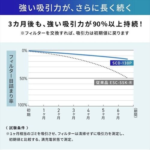 �y�A�^�b�`�����g5�_�Z�b�g�z�|���@ �R�[�h���X �T�C�N���� ������ ���b�v�t SCD-131P+MTS31 �V���o�[_20