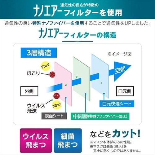 �y30���z  �i�m�G�A�[ �}�X�N ��×p �ӂ��T�C�Y_10