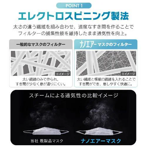 �y30���z  DAILY FIT MASK (���S��4mm) �}�X�N �����߃T�C�Y �i�m�G�A�[�t�B���^�[�v���X_4