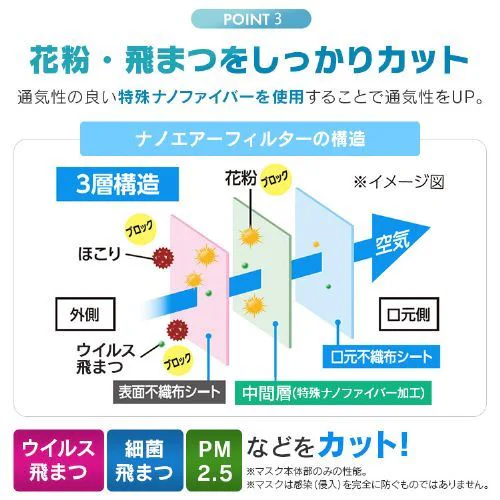 �y30���z  DAILY FIT MASK (���S��4mm) �}�X�N �����߃T�C�Y �i�m�G�A�[�t�B���^�[�v���X_7