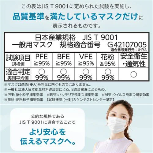 �y30���z  DAILY FIT MASK (���S��4mm) �}�X�N �����߃T�C�Y �i�m�G�A�[�t�B���^�[�v���X_13