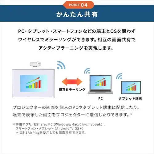 ������v���W�F�N�^�[�@���Z�œ_ �r�W�l�X�v���W�F�N�^�[�{�C���^���N�e�B�u�{�b�N�X�Z�b�g   4500lm 1920�~1200 WUXGA ���[�U�[���� �Z�œ_ IP-AU450W-INTSET�y�x�����@���菤�i�z_10