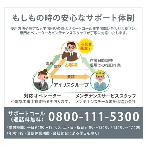 AIサーマルカメラPRO カウンタースタンドセット IRC-F1672DX 1915150