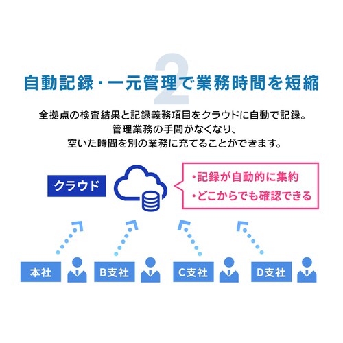 �A���R�[���`�F�b�J�[ �g�ь^ �N���E�h���� ���d�r4�{�t�� IR-AC002_12