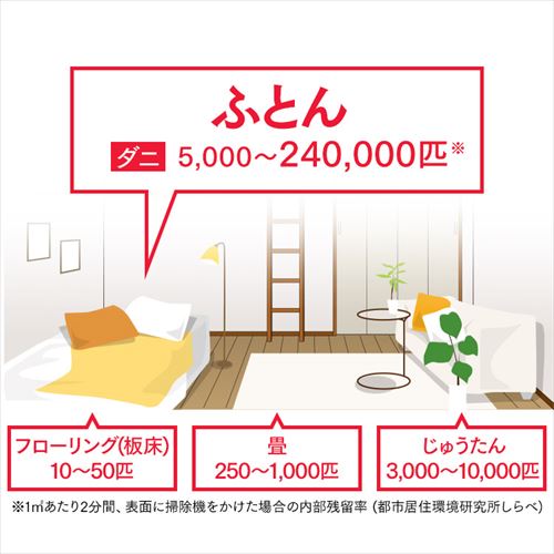 2点セット】 布団クリーナー たたき毎分6000回 IC-FAC2 ふとん乾燥機