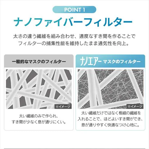 【90枚入り】ナノエアー マスク プリーツタイプ ふつうサイズ ペールベージュ 30枚入り×3箱 PK-NI30LXQ_5