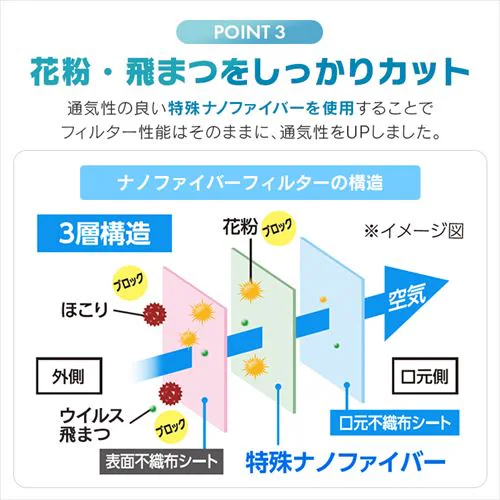 【90枚入り】ナノエアー マスク プリーツタイプ ふつうサイズ ペールベージュ 30枚入り×3箱 PK-NI30LXQ_8