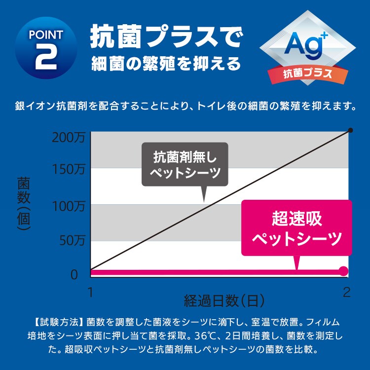 88枚】 超速吸ペットシーツ 厚型 ダブルワイド 22枚×4袋 CSPS-88DW