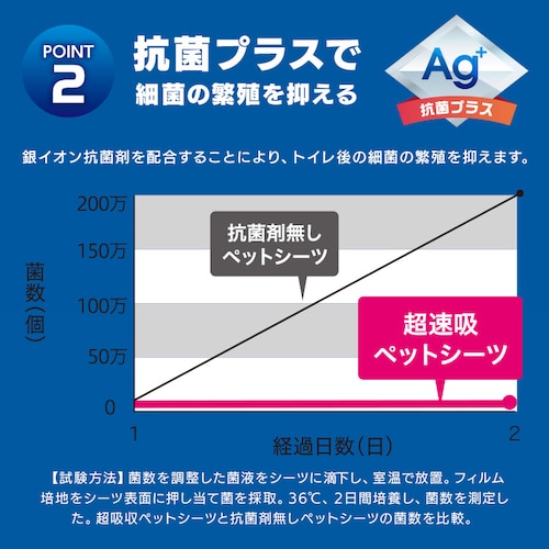 【400枚】 超速吸ペットシーツ 厚型 レギュラー 100枚×4袋 CSPS-400 _5
