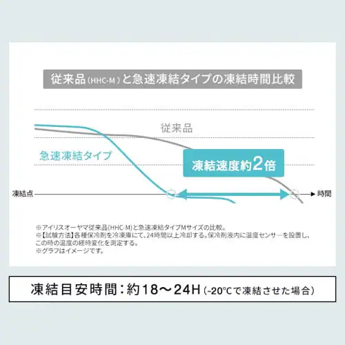 HUGEL 氷点下保冷剤 急速凍結タイプ XLサイズ HHK-XL_6