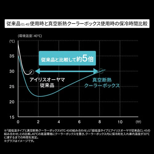HUGEL 氷点下保冷剤 急速凍結タイプ XLサイズ HHK-XL_9