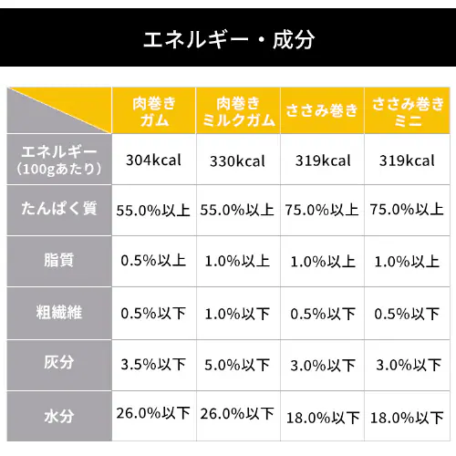 まるごと肉巻きジャーキーミルクガム 11本 P-IJ-GTM11犬 歯磨き おやつ デンタルケア【代引き不可】_9