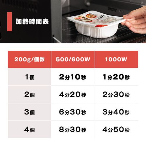 20食】筑前煮5+肉じゃが5＋パックご飯200g×10食 1921680 │アイリス