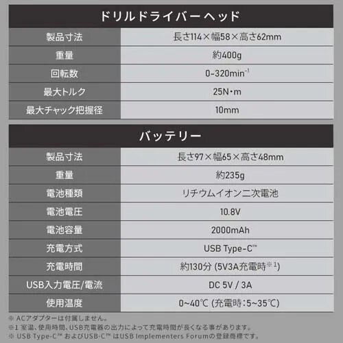 �y���[�{�b�N�X�Z�b�g�z�}���`�M�A �[�d���h�����h���C�o�[5�_�Z�b�g +���[�{�b�N�X�@10.8V PJM10DRS_18