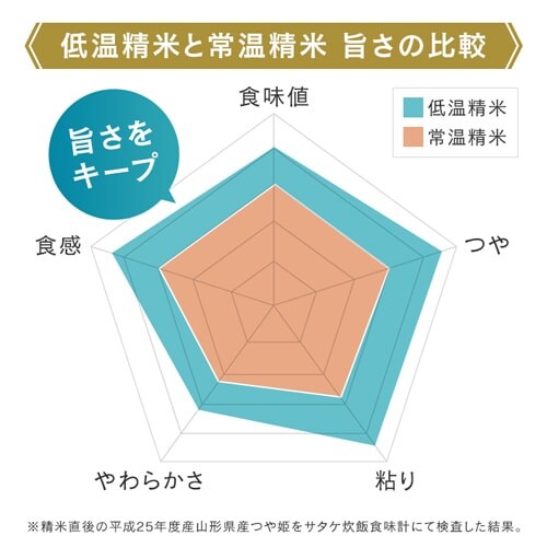 �y12�H�z�p�b�N���� ������4��H�ה�׃Z�b�g 150g �V������ �V�V�� �q�m�q�J�� �����Y�����Ђ���_5