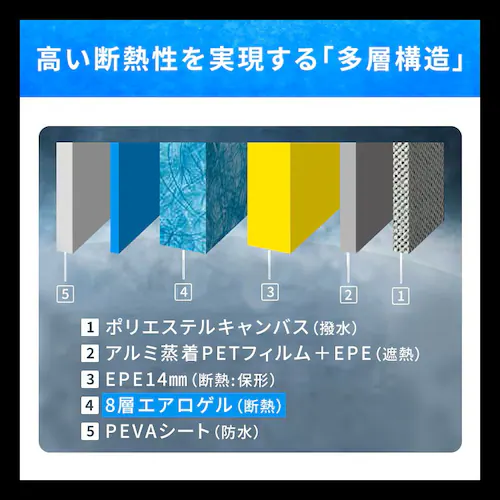 【長時間保冷剤M付き】HUGEL クーラーボックス エアロゲルソフトクーラーボックス 6L AGSC-6C チャコールグレー_3