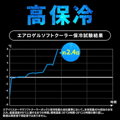 【長時間保冷剤M付き】HUGEL クーラーボックス エアロゲルソフトクーラーボックス 6L AGSC-6C チャコールグレー_5