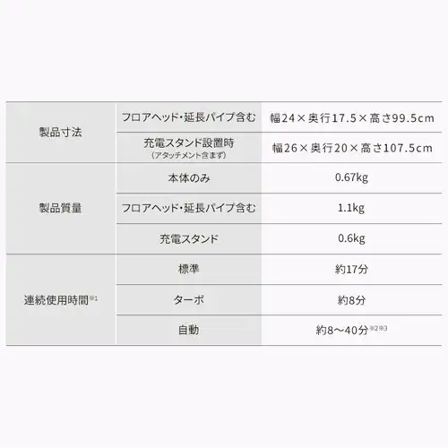 【アタッチメントセット】 MagiCaleena 掃除機 紙パック式 置くだけ充電 紙パック付き SBD-201P-HC+MTS29 グレージュ_22