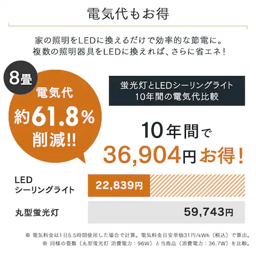 LED �V�[�����O���C�g 8�� ���� ���F �H��E�H���s�v �����R���t�� 5�N�ۏ� CLP-8DL_13