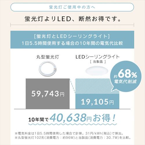 LEDシーリングライト 5.0Qシリーズ 8畳 調光 プレーン CEA8D-5.0Q