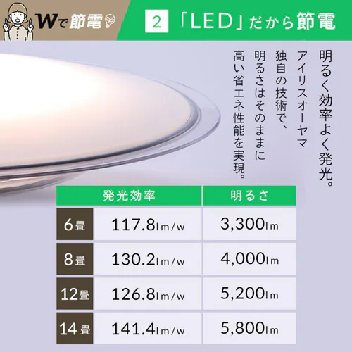 �y3�Z�b�g�z LED �V�[�����O���C�g 14�� ���� ���F �ߓd �H��E�H���s�v �����R���t�� 5�N�ۏ� CEA14DL-5.0QCF_6