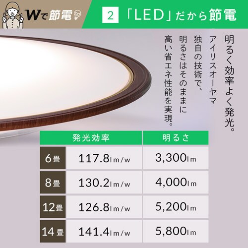 2個セット】 LED シーリングライト 14畳 調光 調色 節電 工具・工事