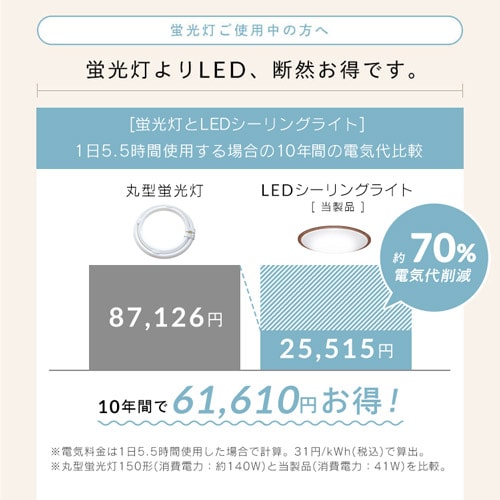 2個セット】 LED シーリングライト 14畳 調光 調色 節電 工具・工事