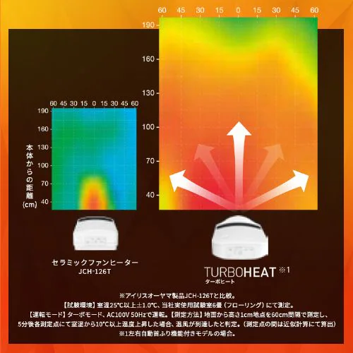 セラミックヒーター 大風量 首振り Wセンサー 省エネ ACH-LWSW12A-W ホワイト_3
