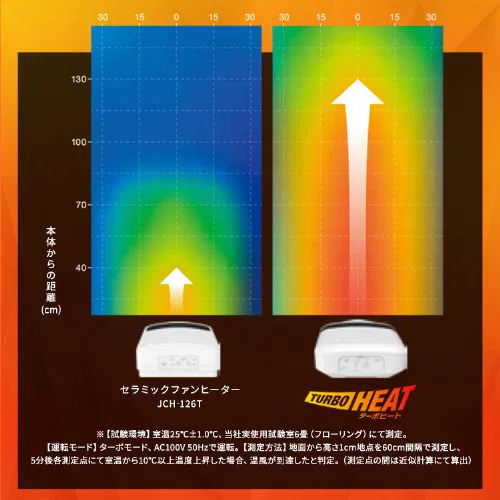 �Z���~�b�N�q�[�^�[ �啗�� W�Z���T�[ �ȃG�l KCH-LW121-W �z���C�g_3