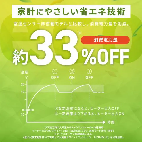 �Z���~�b�N�q�[�^�[ �啗�� ��U�� �����Z���T�[ �ȃG�l ACH-LTSW12A-H �O���[_6