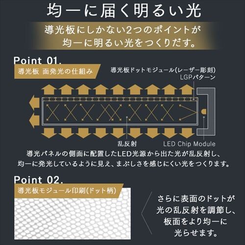 LED �y���_���g���C�g �p�l�����C�g 6�� ���� �H��E�H���s�v �����R���t�� 5�N�ۏ� �����F PLP6D-WW_7