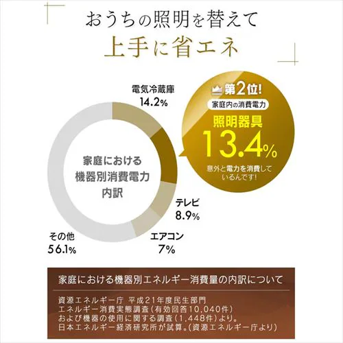 LED ペンダントライト 6畳 調光 調色 工具・工事不要 リモコン付き 5年保証 PL6DL-J2_13