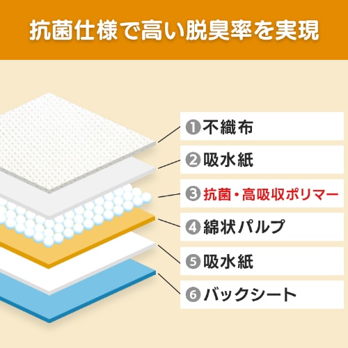 3個セット】クリーンペットシーツ ワイド150枚 ES-N150W 犬 トイレ