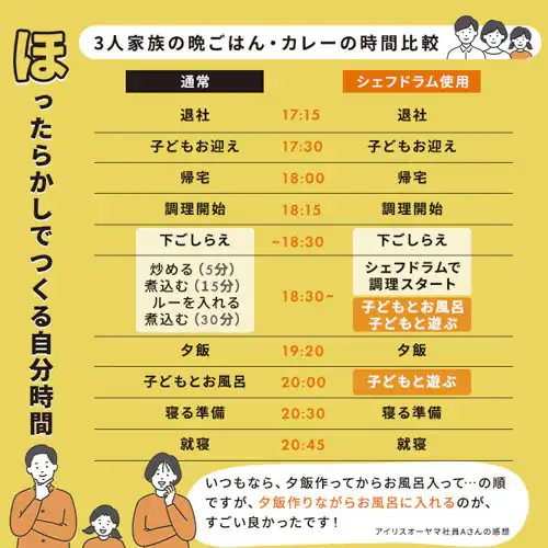 シェフドラム 全自動調理器 4.5L CHEF DRUM 自動調理鍋 DAC-IB2-C アイボリー CDSALE_4