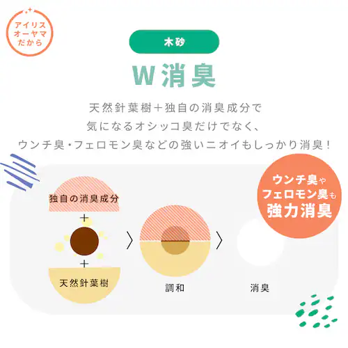 W消臭 システムトイレ用猫砂 木砂 大きめ4.4L S-SML4.4 ラクリーン 消臭サンド_5